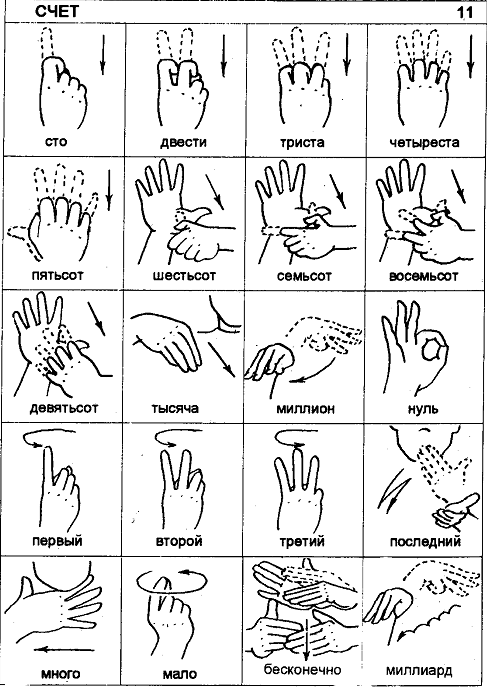 Язык немых. Жестами руками для глухих словарь. Язык руками для глухонемых. Язык глухонемых словарь жестов. Язык глухонемых для начинающих самоучитель русский в картинках.